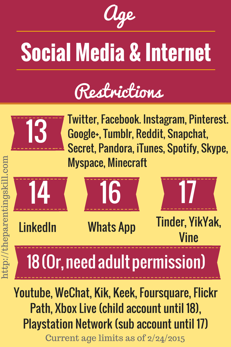 Por que 13 é o limite de idade para as mídias sociais?